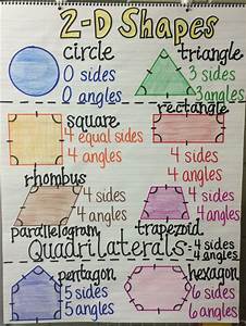 2 D Shapes Anchor Chart Kindergarten Anchor Charts Math