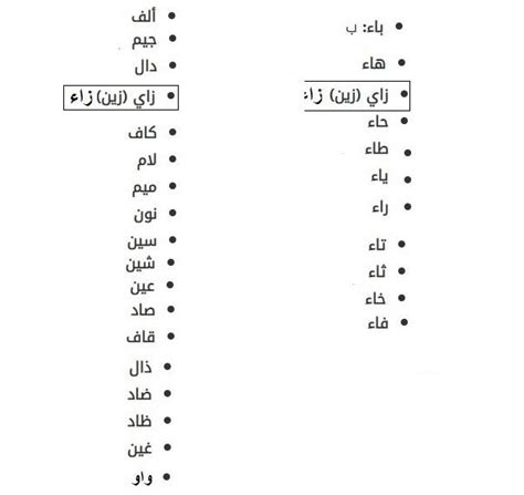 اسماء الحروف العربية