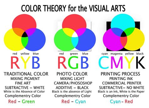 Related Image Color Theory Color Color Studies
