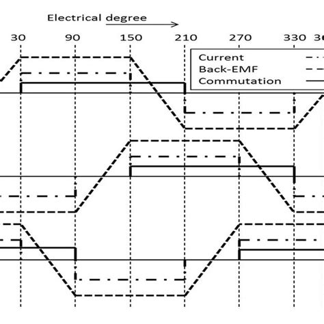 Schematic Diagram Of A Three Phase Bldc Motor Drive Download