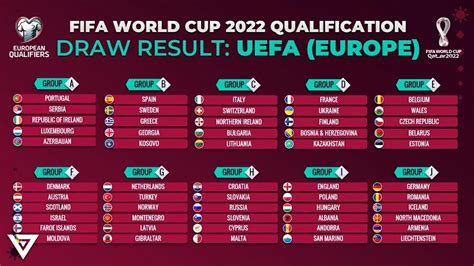 Fifa World Cup 2022 Qualifiers Table Fifa World Cup 2022 India Placed