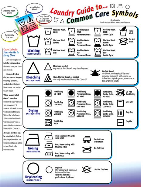 Laundry Symbols Explained Complete Care Label Guide Imagesee