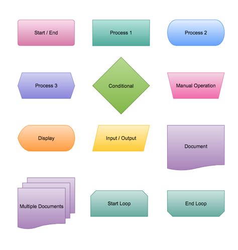 Diagram Process Flow Diagram Meaning Of Symbols Mydiagram Online