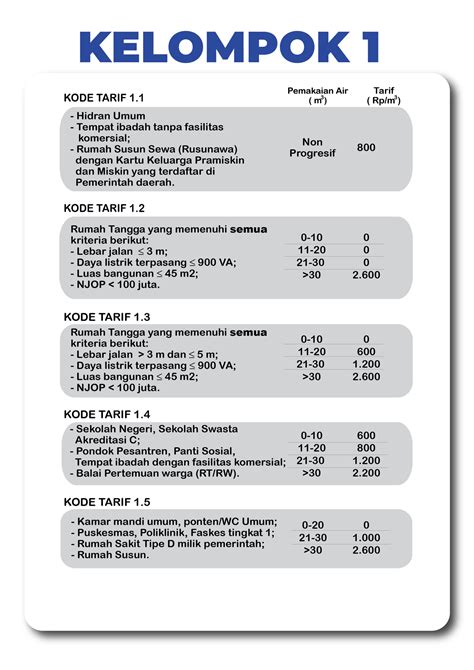 Tabel Tarif Pelanggan | PDAM Surya Sembada Kota Surabaya