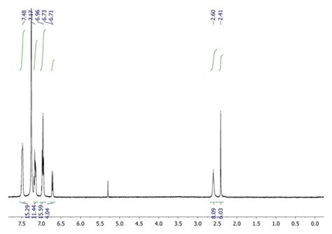 However, deuteration is not 100%, so signals for the residual protons are observed. Spectre RMN 1 H de 29 réalisé dans le CDCl3 | Download ...