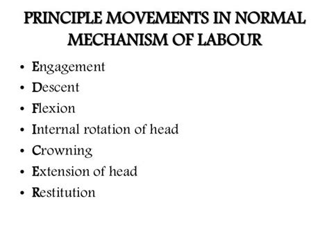 Mechanism Of Normal Labour