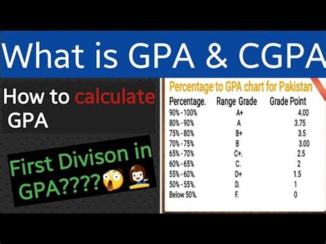 Usually, we see cgpa results on our 10th result card. What is Gpa and CGPA / How to calculate GPA /Explanation of GPA /how to convert percentage into ...