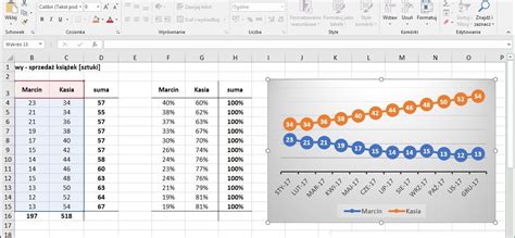 Dowiedz się jak wstawić prosty wykres liniowy w Excelu Hot Sex Picture