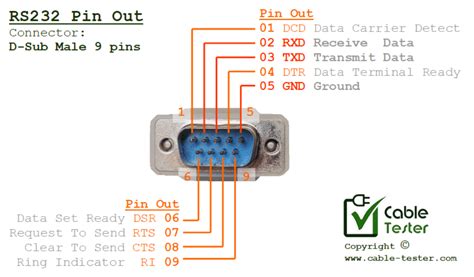 rs pin  connector reference guide