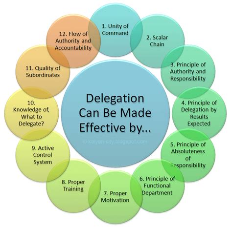 How To Make Delegation Effective In 12 Ways