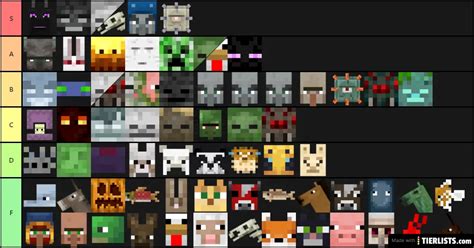 Ranking Of Minecraft Mobs Tier List Maker