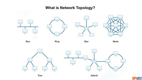 What Is Network Topology Types Of Network Topology In 2023
