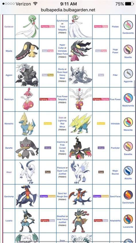 Mega Evolution Wiki Pokémon Amino