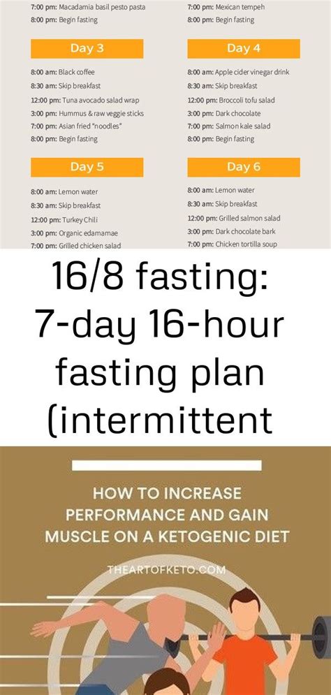 168 Fasting 7 Day 16 Hour Fasting Plan Intermittent Fasting 63