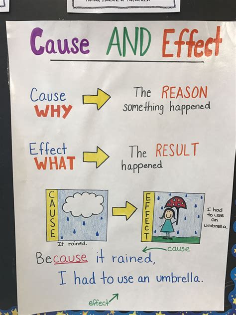 Cause and Effect chart | Cause and effect chart, Cause and effect, 2nd grade
