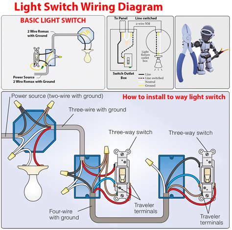 3 way switch wiring diagram with power feed via light : Light Switch Wiring Diagram | Car Construction
