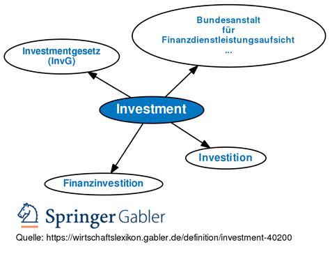Investment banks may underwrite the securities by buying all the available shares at a set price and then reselling them to the public. Investment • Definition | Gabler Wirtschaftslexikon