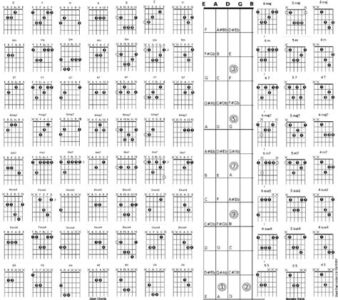 Guitar Chord Reference Chart For All The Chords You Will Need To Know
