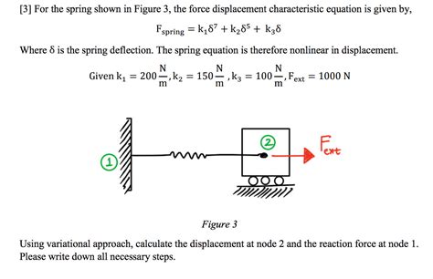 Solved For The Spring Shown In Figure 3 The Force