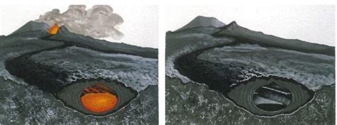Left Two Cross Sections Showing Lava Cave Formation The Caves Develop