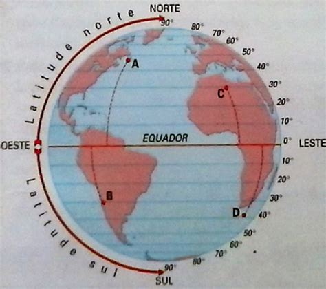 No Hemisferio Sul A Sequencia Latitudinal Educa