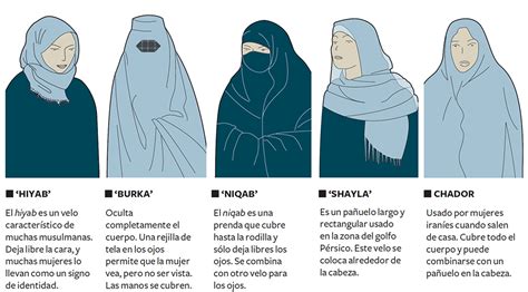 Prendas Tradicionales De La Mujer Musulmana Actualidad El PaÍs