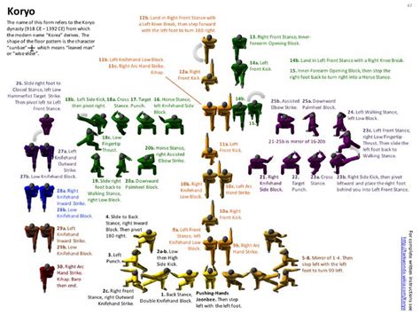 Koryo Taekwondo Different Martial Arts Martial Arts Styles