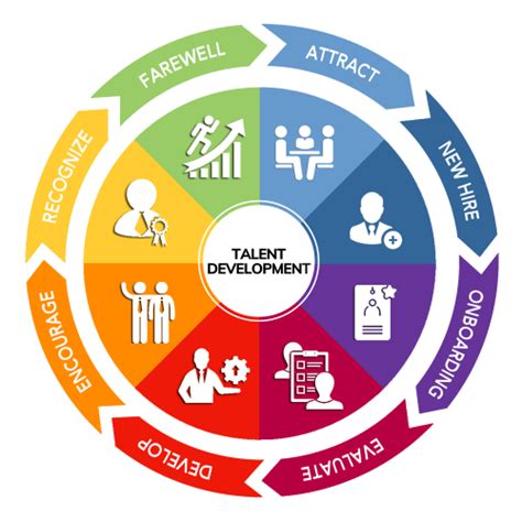 Talent Development Business And Leadership Development