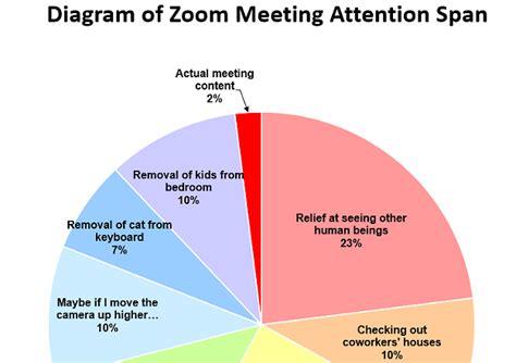 #corona #zoom #zoom meeting #zoom memes #quarantine memes #quarantine #distance #i just used the one hamster meme for zoom its so fun #i just dont like to have the face cam on me all the. Burlington Resident's Zoom Meeting Meme Goes Viral | Live ...