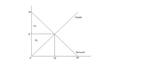 Msb = mpb + externality. Solved The demand curve or marginal private benefit ...