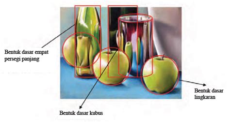 Teknik Menggambar Model (Alam Benda) | SMP Negeri 1 Satu Atap Mempura