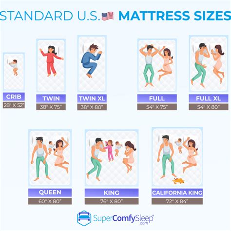 Mattresses Sizes Chart Mattress Sizes And Mattress Dimensions Rest