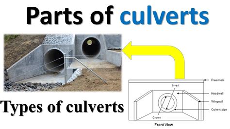 Parts Of Culverts Types Of Culverts Pavement Road Embankment