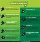 Medical Marijuana Benefits For Depression