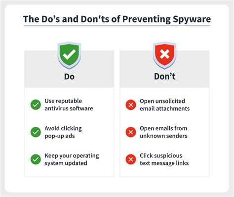 Spyware What Is Spyware How To Protect Yourself