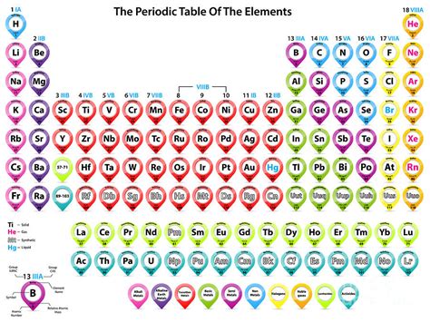 Detailed Periodic Table Of Elements Digital Art By Fazakas Mihaly