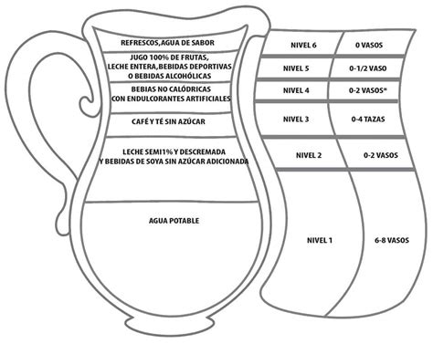 Dibujos De Jarra Del Buen Beber Para Colorear Para Colorear Pintar E Imprimir Dibujos