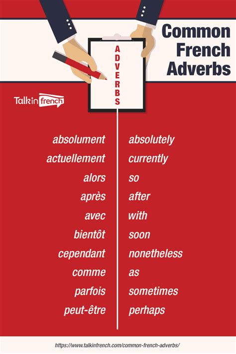 Common French Adverbs: A list of 120 Commonly Used in French | French ...