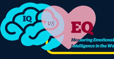 Intelligence Quotient Vs Emotional Quotient