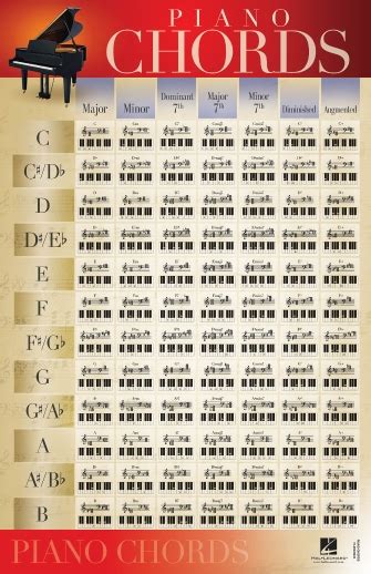 Piano Chords Poster 22“x34” Piano Instruction Hal Leonard