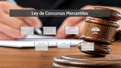 Ley De Concursos Mercantiles By Maria Fernanda Morales Garcia On Prezi