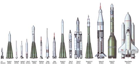 Como lanzan los cohetes al espacio? ¿CONOCES LOS TIPOS DE COHETES ESPACIALES? QUE SON, Y FUNCIÓN