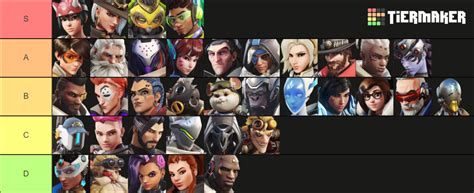 overwatch 2 characters tier list all heroes ranked
