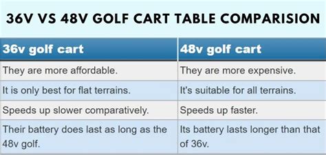 48v Golf Cart Battery Voltage Chart