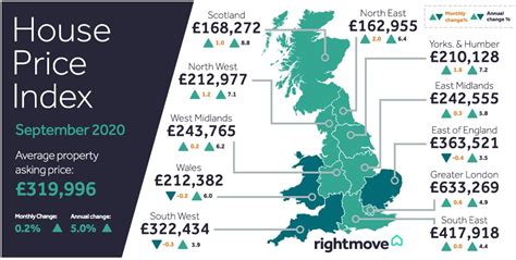 bedroom homes  record prices