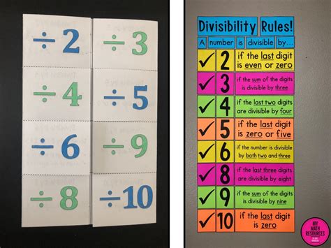 My Math Resources - Divisibility Rules Poster