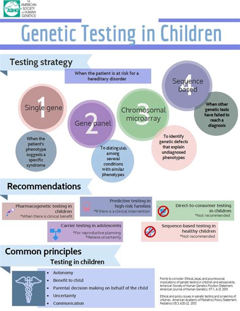 Pediatric Genetic Testing Testing Strategy And Recommendations