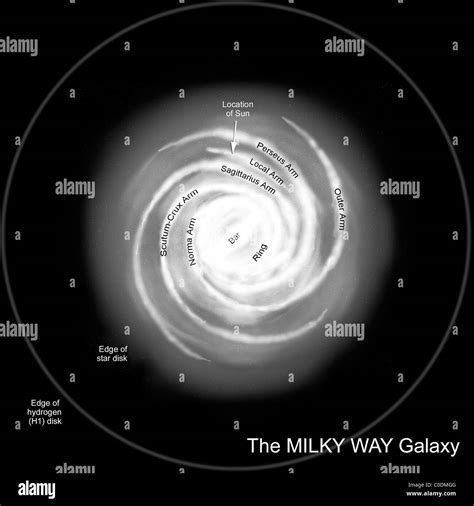 Ein Diagramm Der Milchstraße Mit Ihren Verschiedenen Namen Teilen