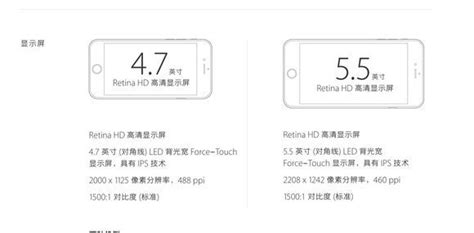 The iphone 6 represents the biggest screen size boost in iphone history. iPhone 6s and iPhone 6s Plus to get Retina upgrade? Don't ...