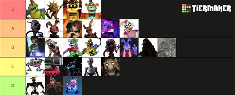 Create A All Fnaf Characters Security Breach Tier List Tiermaker Hot Sex Picture